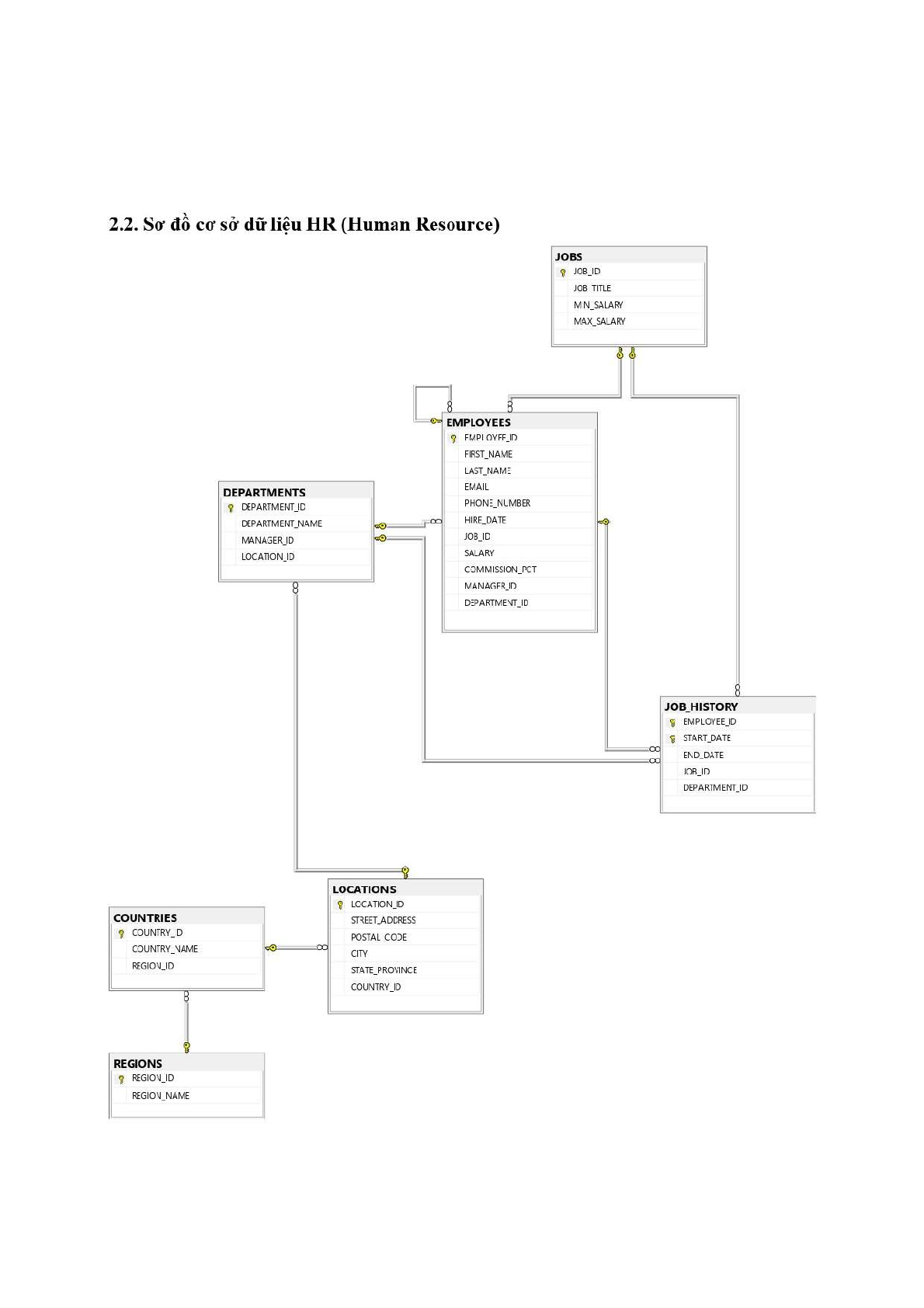 Ngân hàng bài tập Cơ sở dữ liệu Quản lý nhân lực | Trường Đại học Kinh tế - Luật (trang 2)