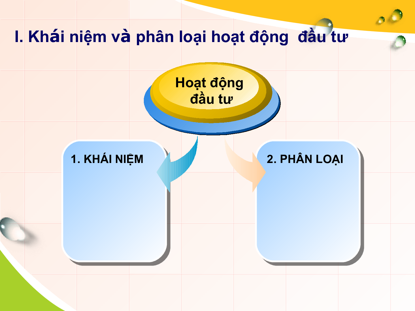 Bài giảng PPT (Power Point) học phần Kinh tế đầu tư | SLIDE | Trường Đại học Kinh tế Quốc Dân (trang 4)