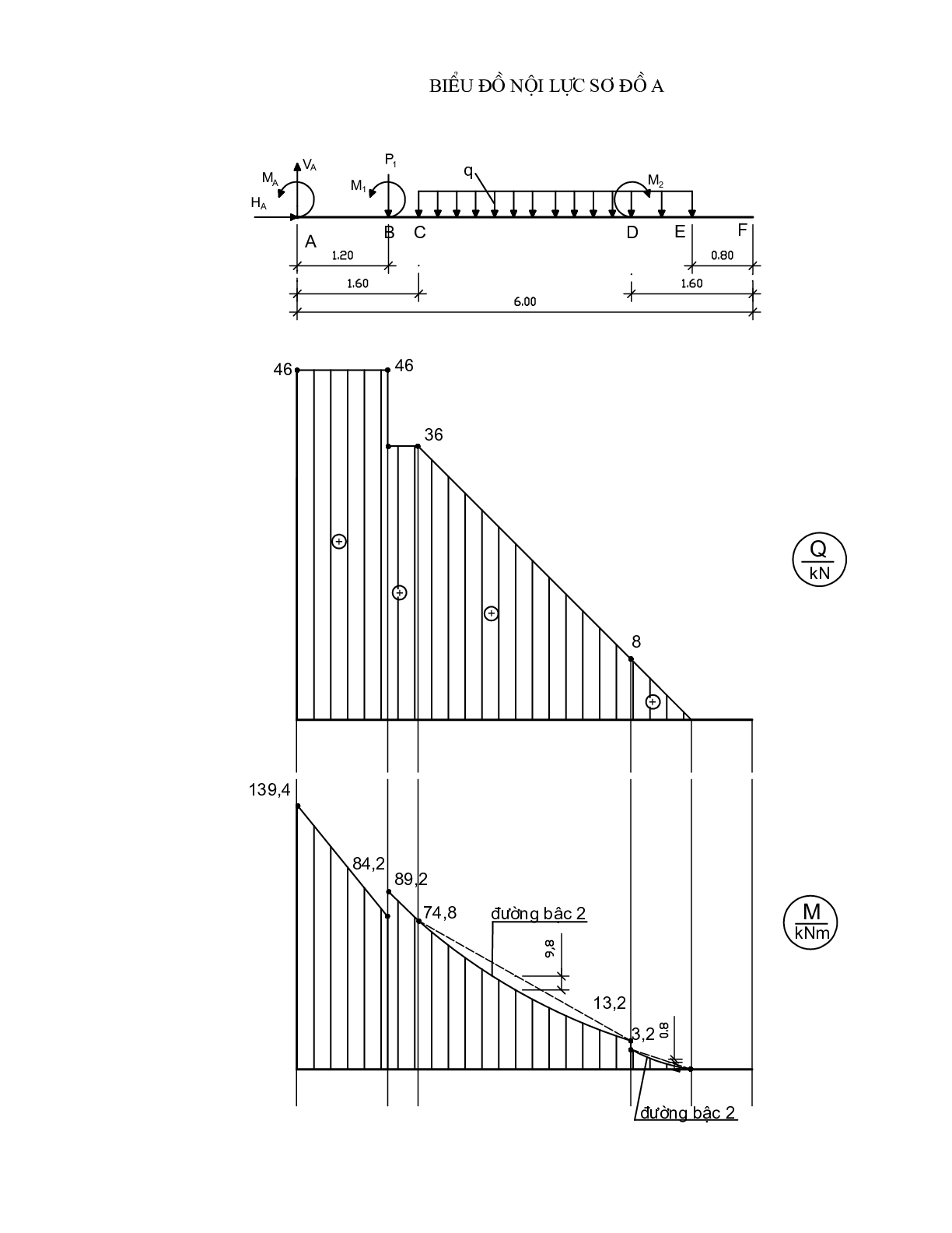 Bài tập lớn Vẽ biểu đồ nội lực (có lời giải) | Sức bền vật liệu | Trường Đại học xây dựng (trang 6)