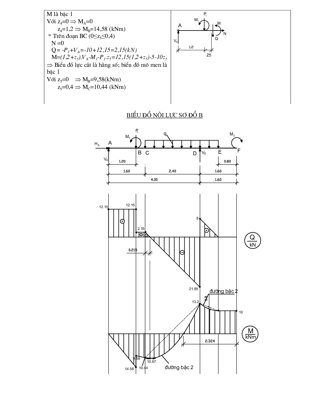 Bài tập lớn Vẽ biểu đồ nội lực (có lời giải) | Sức bền vật liệu | Trường Đại học xây dựng (trang 8)