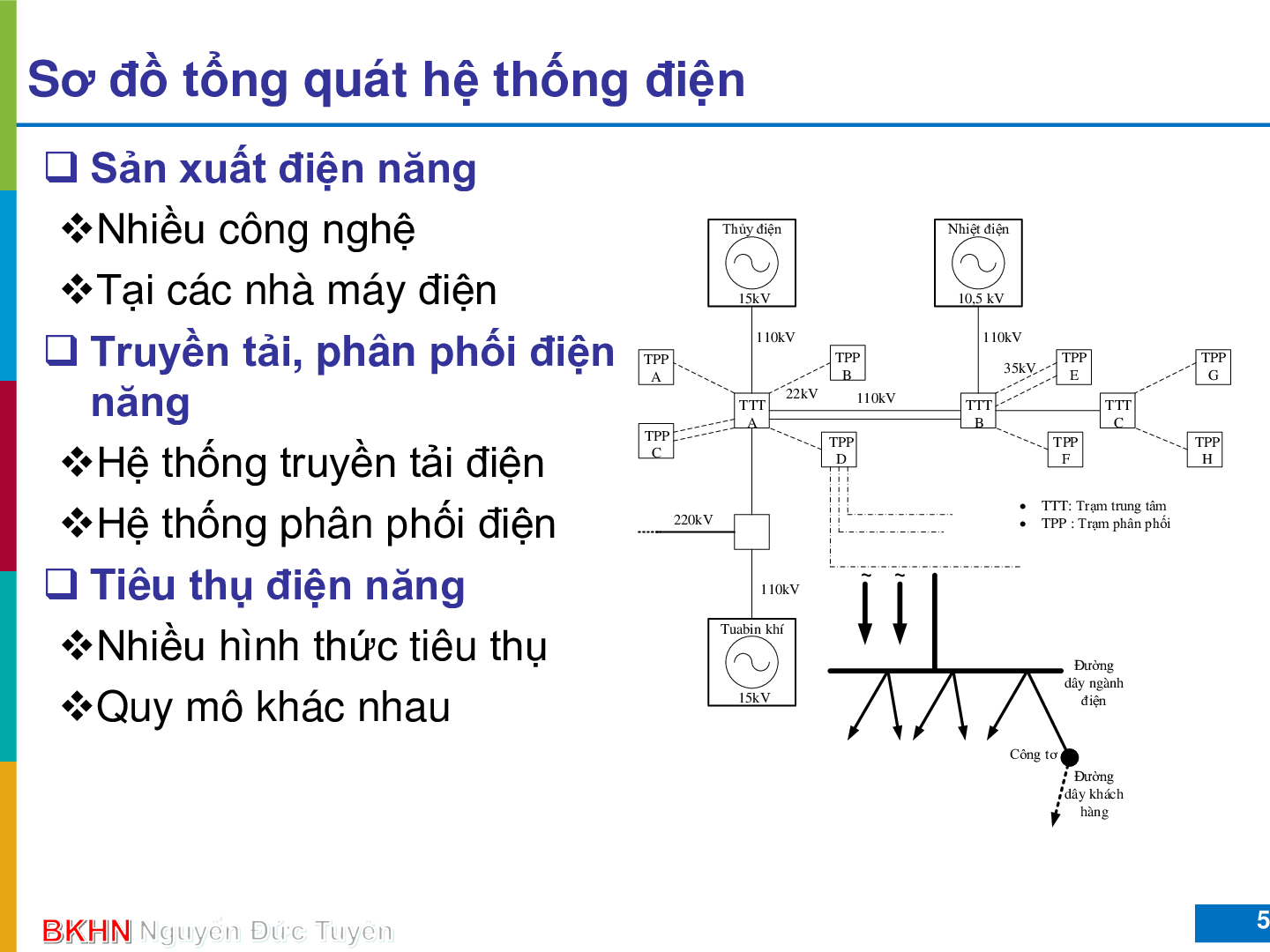 Bài giảng PPT (Power Point) học phần Hệ thống cung cấp điện | SLIDE | Đại học Bách Khoa Hà Nội (trang 5)