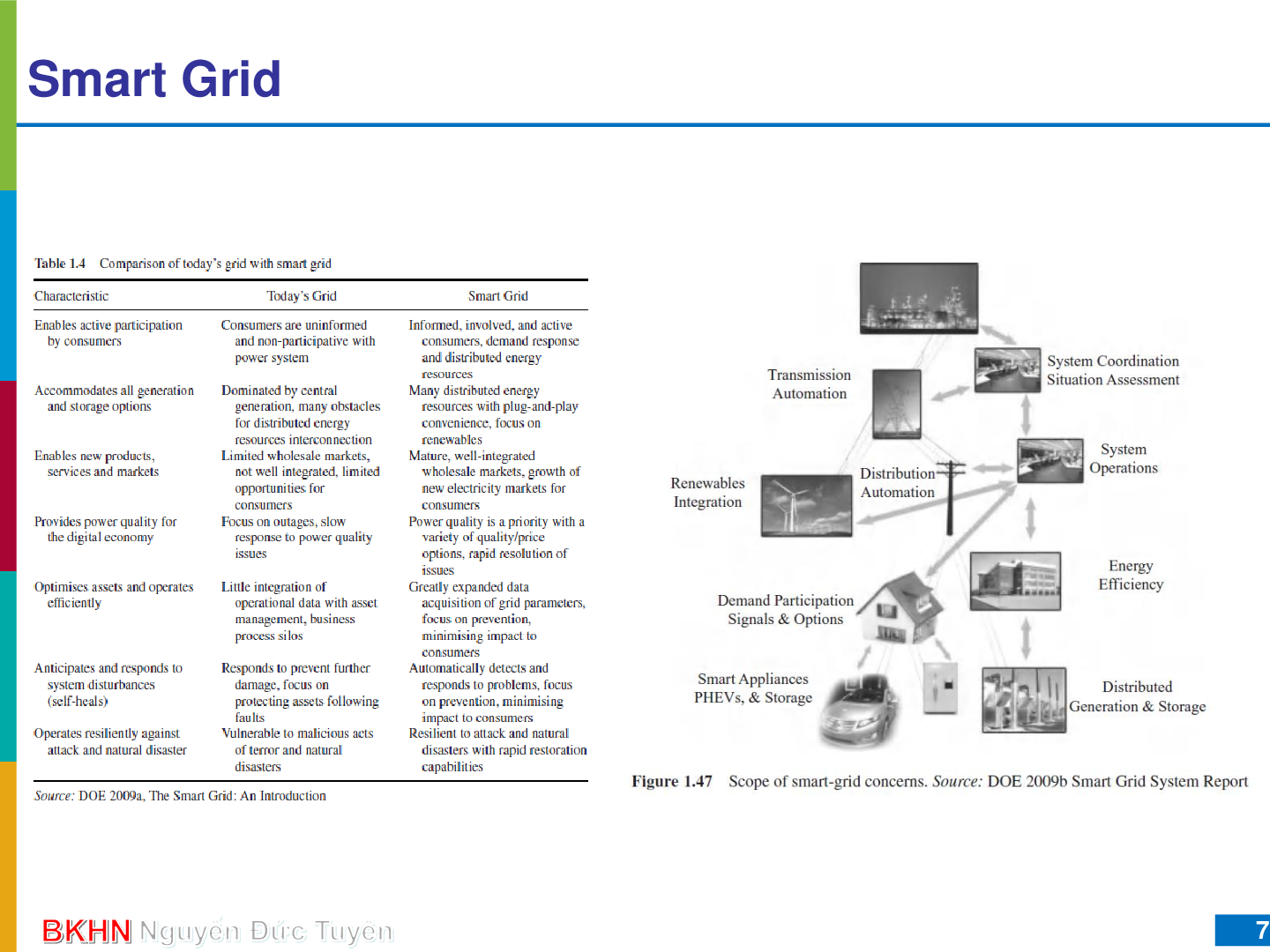 Bài giảng PPT (Power Point) học phần Hệ thống cung cấp điện | SLIDE | Đại học Bách Khoa Hà Nội (trang 7)