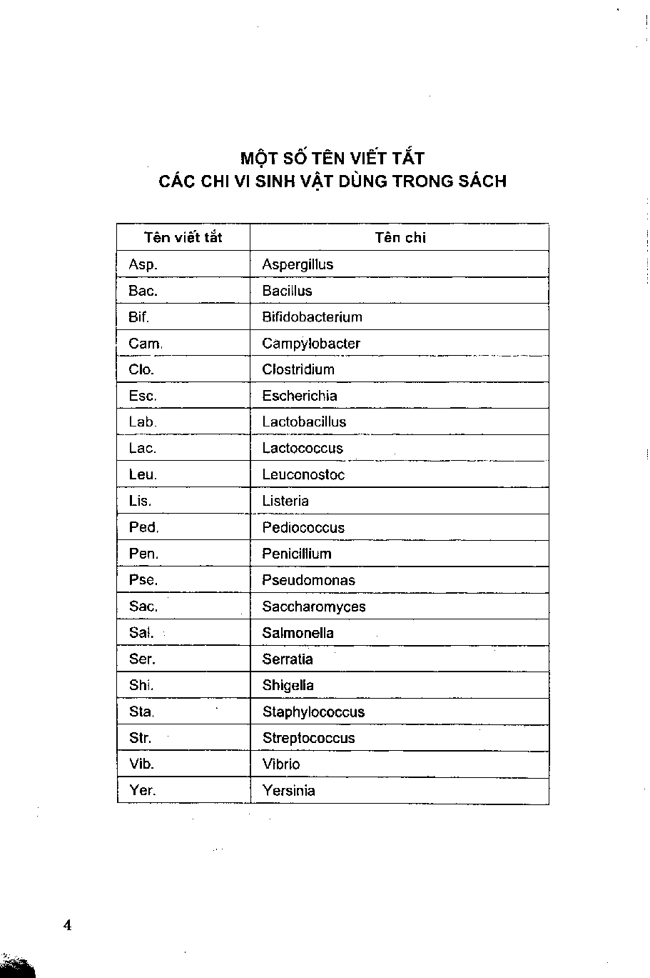 Giáo trình môn Vi sinh vật học thực phẩm | Đại học Bách Khoa Hà Nội (trang 4)