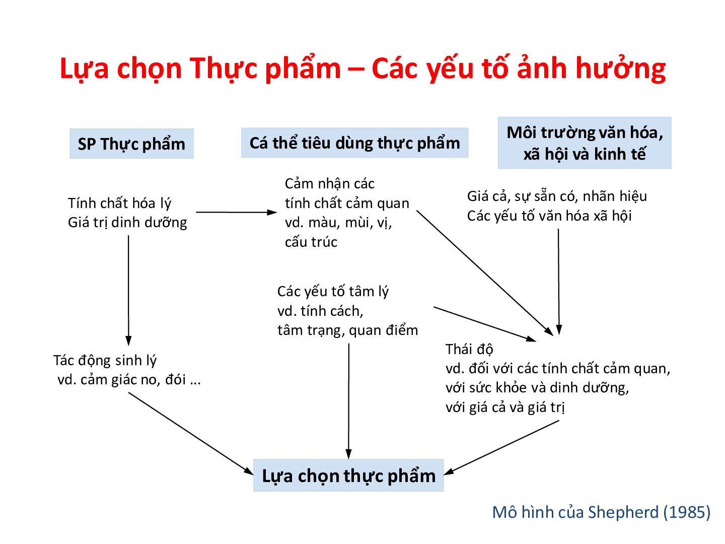 Bài giảng PPT (Power Point) học phần Marketing thực phẩm | SLIDE | Đại học Khoa học tự nhiên (trang 3)