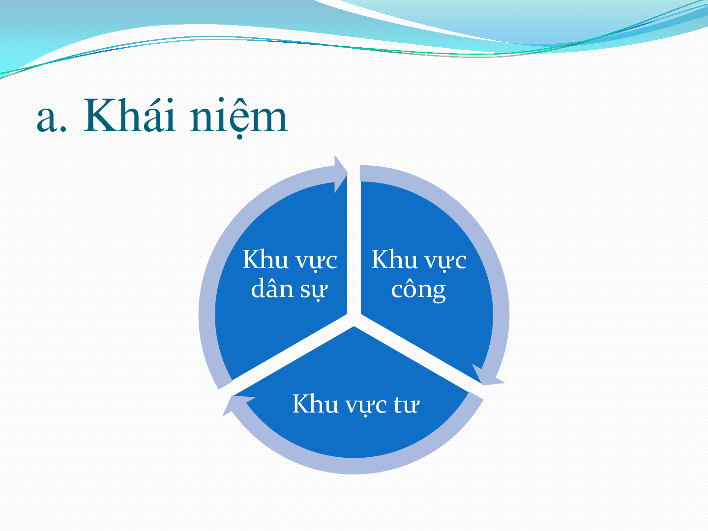 Bài giảng PPT (Power Point) học phần Tài chính công | SLIDE | Học Viện Tài Chính (trang 5)