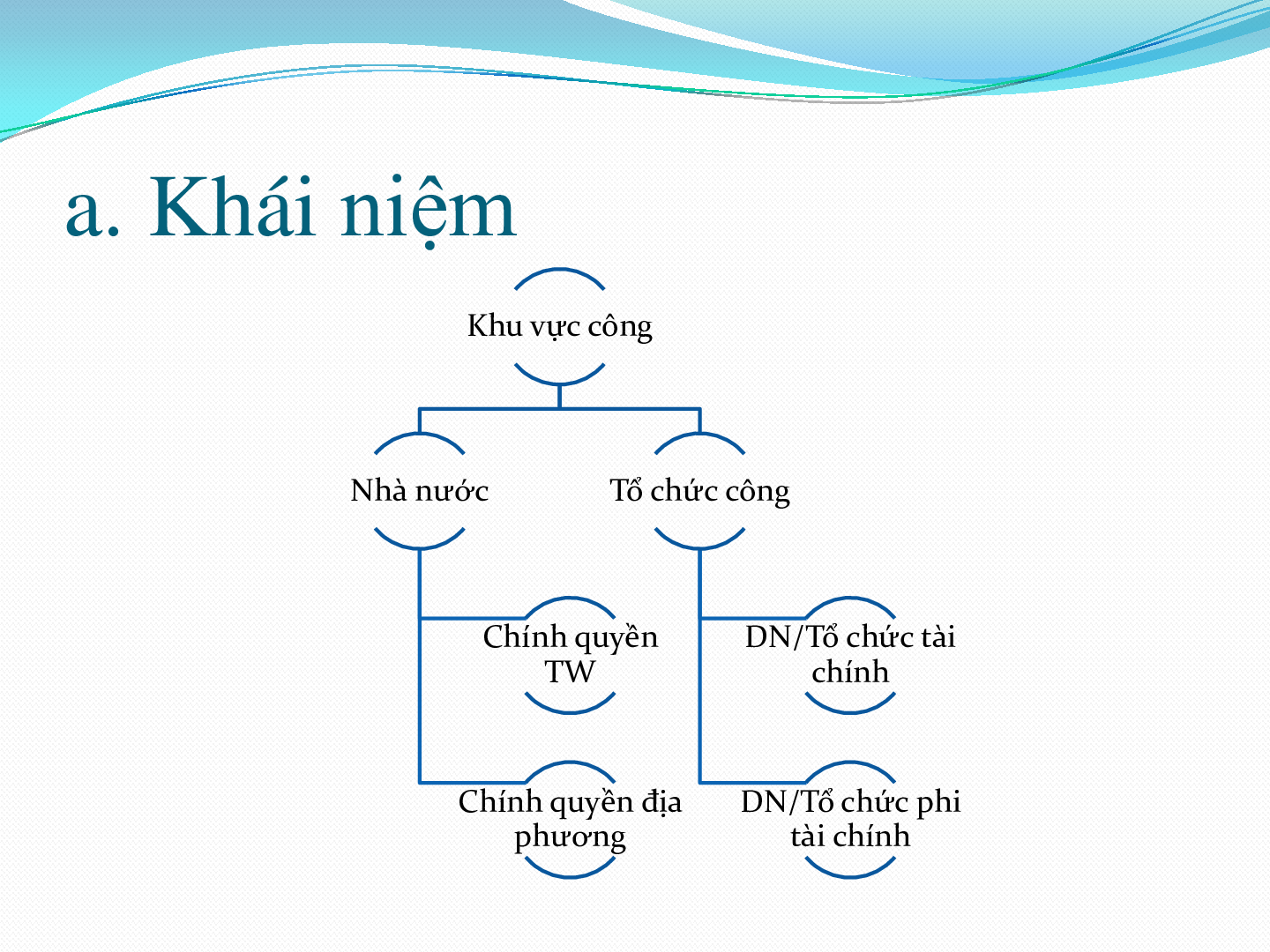 Bài giảng PPT (Power Point) học phần Tài chính công | SLIDE | Học Viện Tài Chính (trang 6)