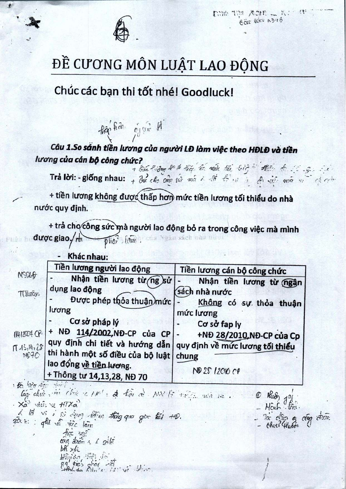 Đáp án bài tập môn Luật Lao động | Đề cương tham khảo | Tổng hợp các trường đại học (2025) (trang 1)
