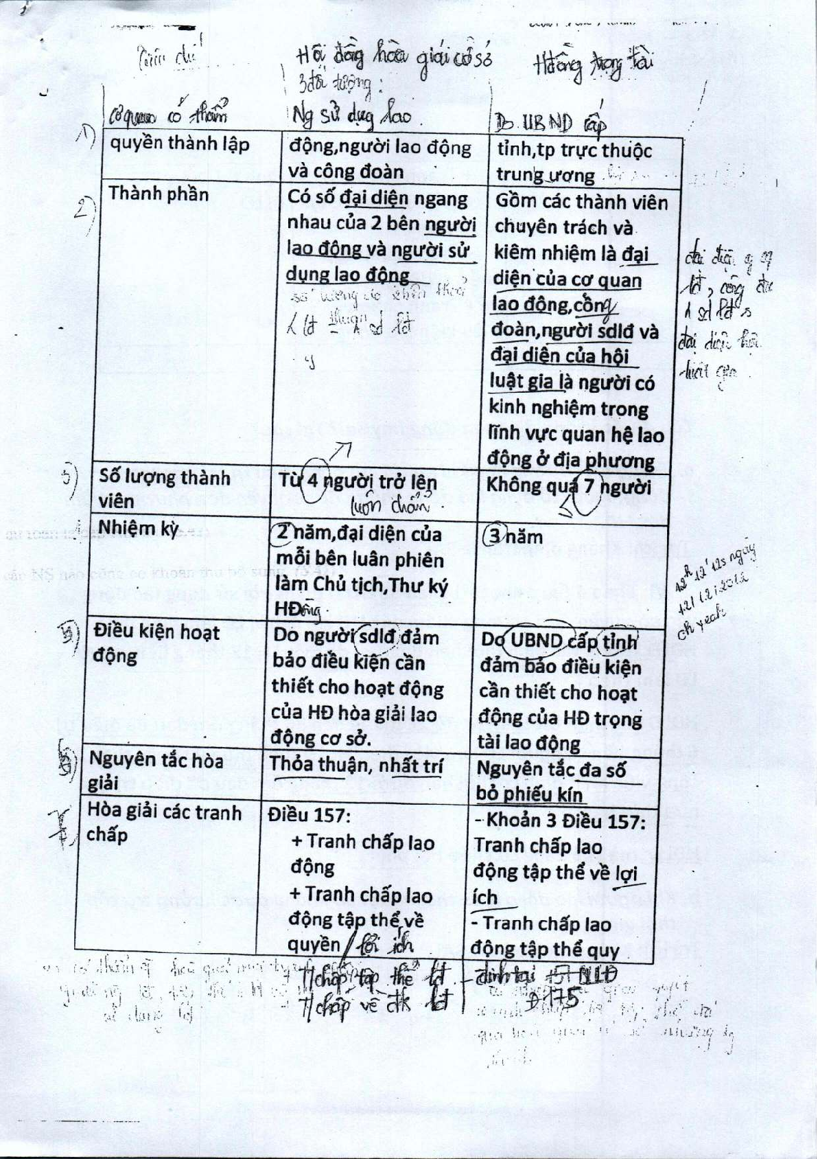Đáp án bài tập môn Luật Lao động | Đề cương tham khảo | Tổng hợp các trường đại học (2025) (trang 3)