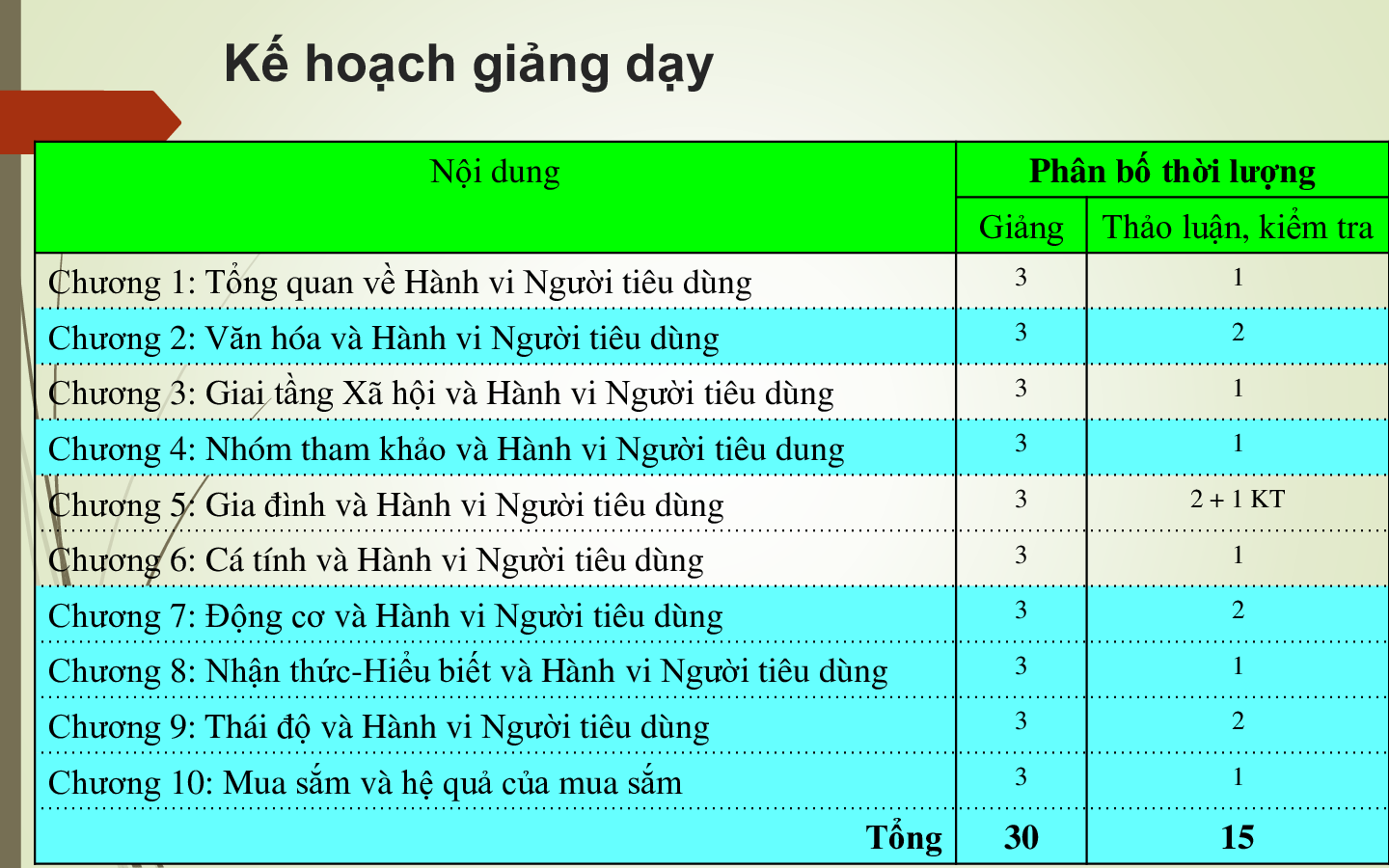 Bài giảng PPT (Power Point) học phần Hành vi người tiêu dùng  | SLIDE | Đại học Kinh tế quốc dân (trang 3)