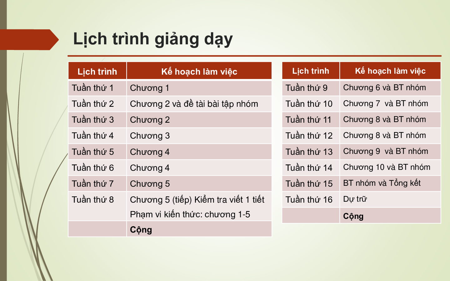 Bài giảng PPT (Power Point) học phần Hành vi người tiêu dùng  | SLIDE | Đại học Kinh tế quốc dân (trang 4)