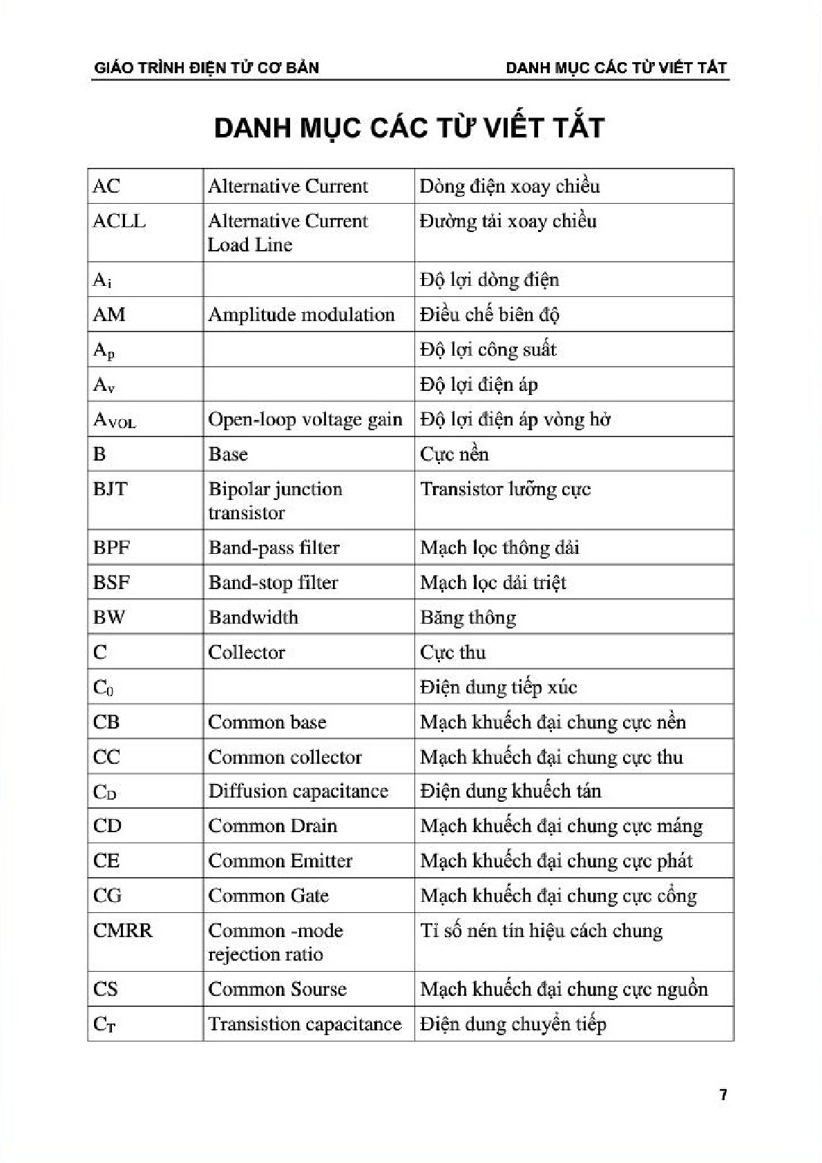 Giáo trình môn Điện tử cơ bản | Đại học Trường Đại học Sư phạm Kỹ thuật Tp HCM (trang 6)