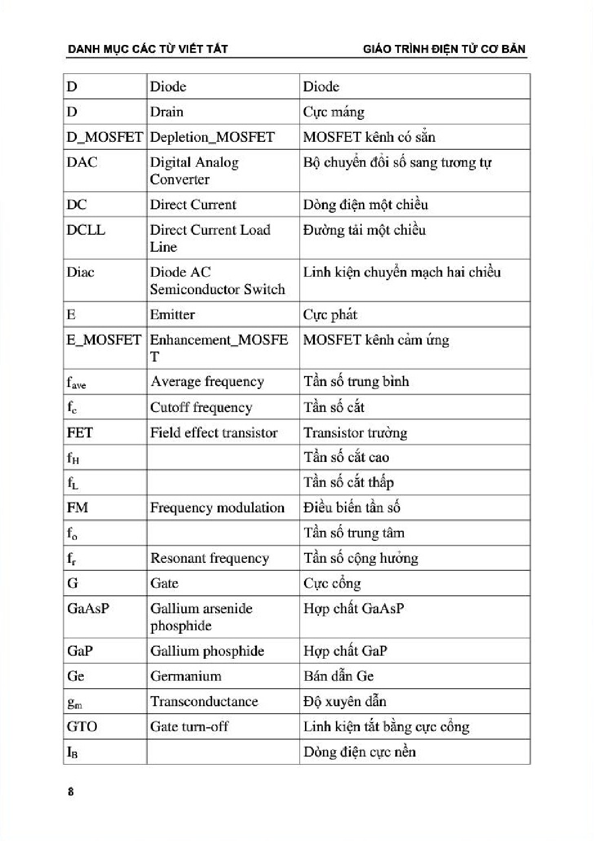 Giáo trình môn Điện tử cơ bản | Đại học Trường Đại học Sư phạm Kỹ thuật Tp HCM (trang 7)