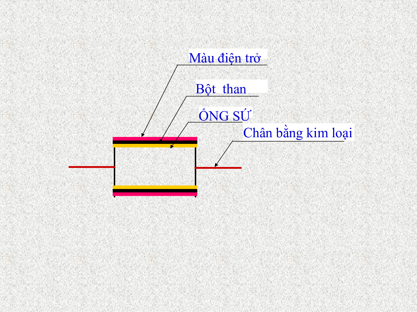 Bài giảng PPT (Power Point) học phần Điện tử cơ bản | SLIDE | Đại học Trường Đại học Sư phạm Kỹ thuật Tp HCM (trang 3)