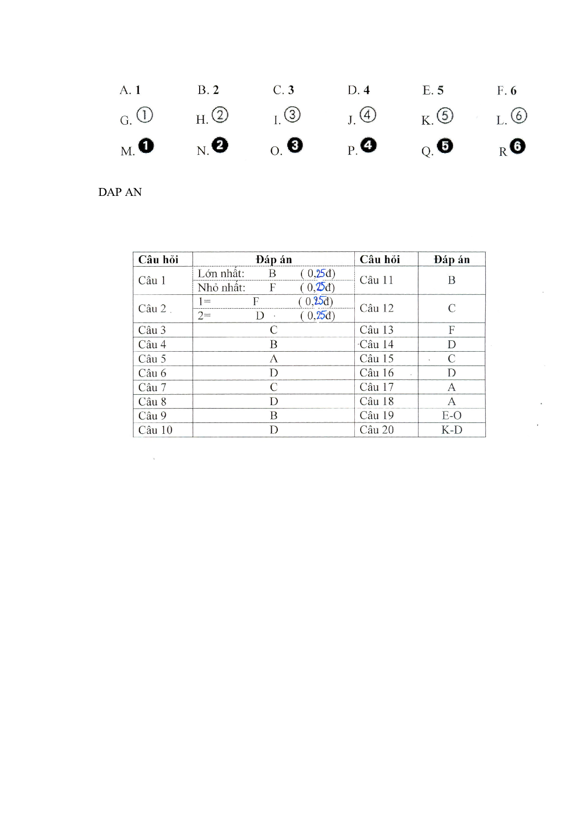 Đề thi test IQ tuyển dụng Viettel (có đáp án) (trang 7)