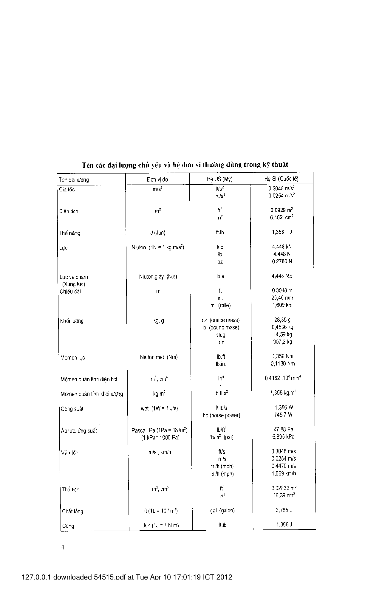 Giáo trình môn Kết cấu thép | Đại học Thủy Lợi (trang 4)