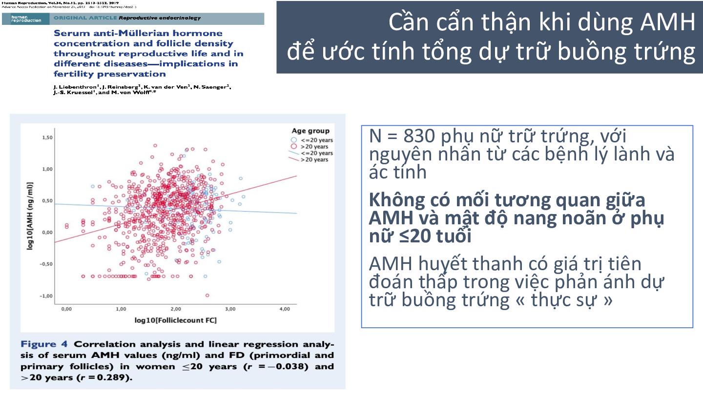 Slide bải giảng về xét nghiệm chỉ số sinh sản AMH (trang 7)