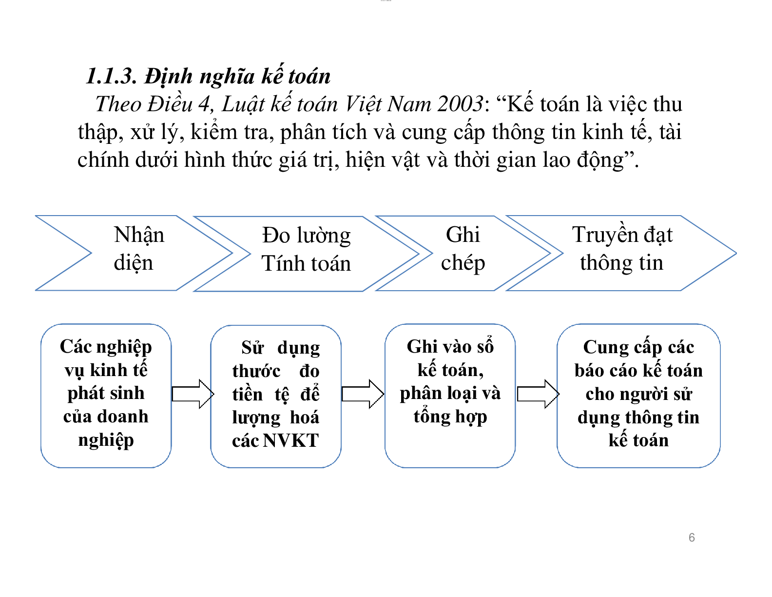 Bài giảng học phần Nguyên lý kế toán | Trường Đại học Kinh tế quốc dân (trang 7)