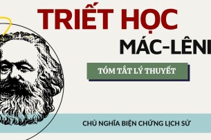 Chủ nghĩa duy vật lịch sử | Tóm tắt lý thuyết Triết học Mác - Lênin | Đại học Kinh Tế - Luật; Đại học Quốc Gia TP Hồ Chí Minh (2025)