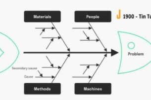 Biểu đồ xương cá là gì? Hướng dẫn vẽ biểu đồ xương cá chi tiết