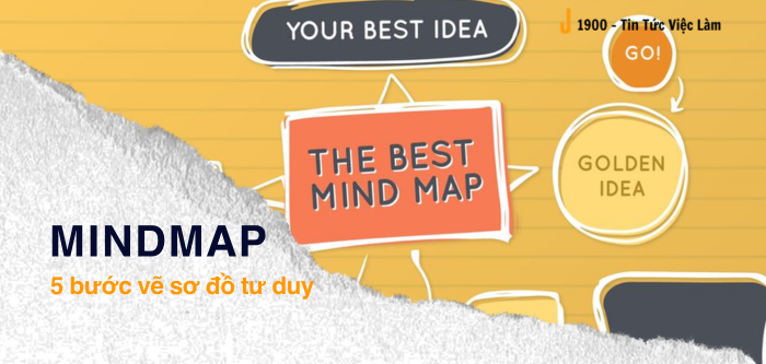 Mind map là gì? Hướng dẫn 5 bước vẽ sơ đồ tư duy hiệu quả