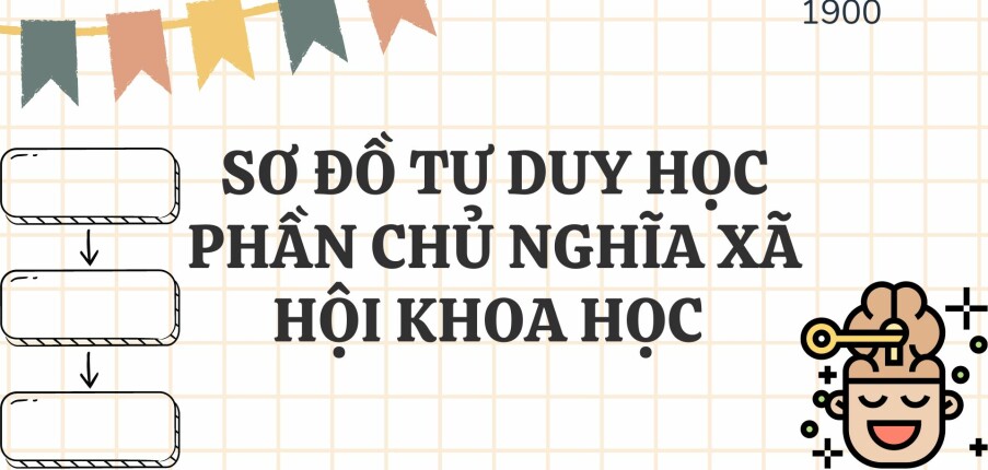 Sơ đồ tư duy (Mindmap) ôn tập học phần Chủ nghĩa xã hội khoa học