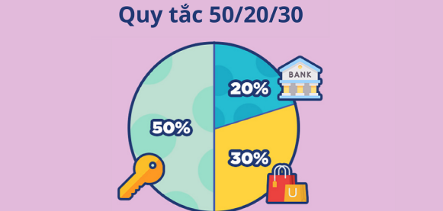 Phân tích chi tiết Quy tắc ngân sách 50/20/30