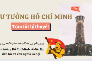 Tóm tắt lý thuyết Tư tưởng HCM về Độc lập dân tộc và Chủ nghĩa xã hội  | VNU (2025)