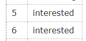 Phân biệt Interested và Interesting | Interested và Interesting là gì - Cách dùng và bài tập vận dụng