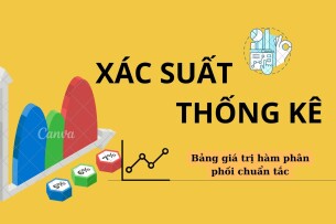 Bảng giá trị hàm phân phối chuẩn tắc | Xác suất thống kê (2025)