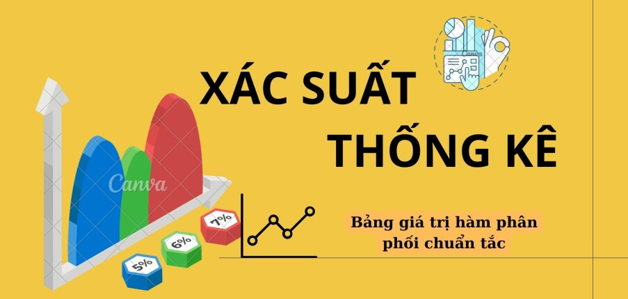 Bảng giá trị hàm phân phối chuẩn tắc | Xác suất thống kê