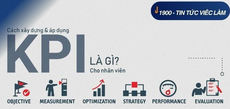 KPI là gì? Các bước xây dựng KPI hiệu quả