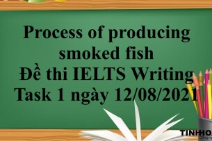 Process of producing smoked fish | Đề thi IELTS Writing Task 1 ngày 12/08/2021