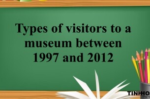 Types of visitors to a museum between 1997 and 2012 | Bài mẫu IELTS Writing Task 1