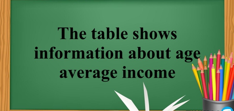 The table shows information about age average income - Bài mẫu IELTS Writing Task 1