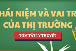 Tóm tắt lý thuyết về Khái niệm và vai trò của thị trường | Học phần Triết học Mác-Lênin | PTIT - Học viện Công nghệ Bưu chính Viễn thông