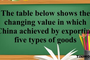 The table below shows the changing value in which China achieved by exporting five types of goods | Bài mẫu IELTS Writing Task 1 (2025)