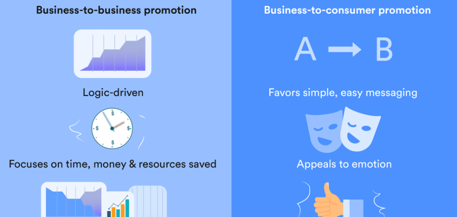 Các kênh Marketing hiệu quả nhất cho công ty B2B và B2C.