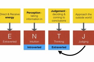 ENTJ là gì? Phân tích tính cách & nghề nghiệp phù hợp