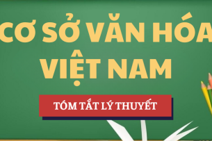 Tóm tắt lý thuyết Tứ bất tử: Khám phá nguồn gốc và vai trò các vị Thánh Việt Nam | Học phần Cơ sở văn hóa Việt Nam | HANU - Trường Đại học Hà Nội (2025)