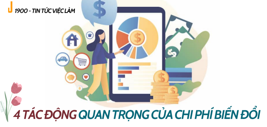 Variable cost là gì? 4 tác động quan trọng của chi phí biến đổi tới doanh nghiệp