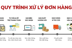 Những đơn vị cung cấp dịch vụ lưu kho – đóng gói – xử lý đơn hàng tốt nhất