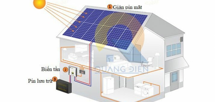Top 10 công ty năng lượng tái tạo cung cấp giải pháp điện mặt trời cho nhà xưởng & kho TMĐT