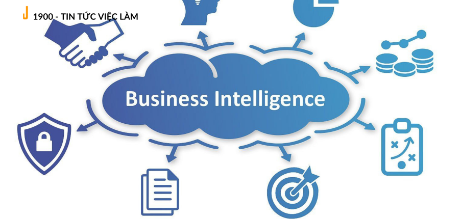 Business Intelligence (kinh doanh thông minh) là gì? BI hoạt động như thế nào?