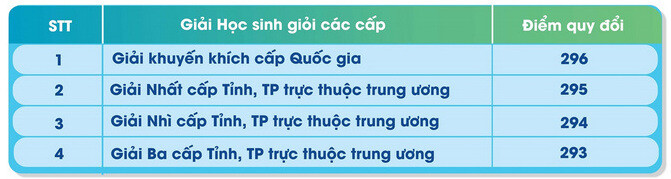 Tài liệu VietJack