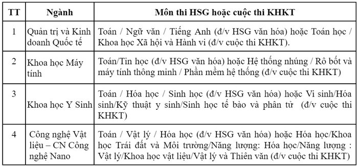 Tài liệu VietJack