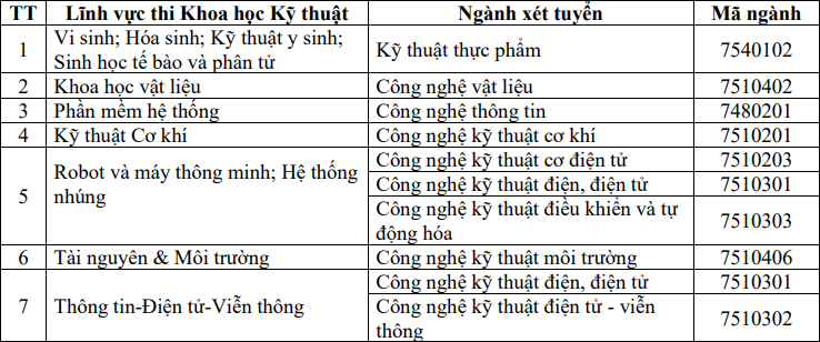 Tài liệu VietJack