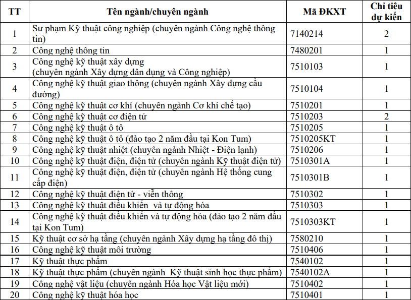 Tài liệu VietJack