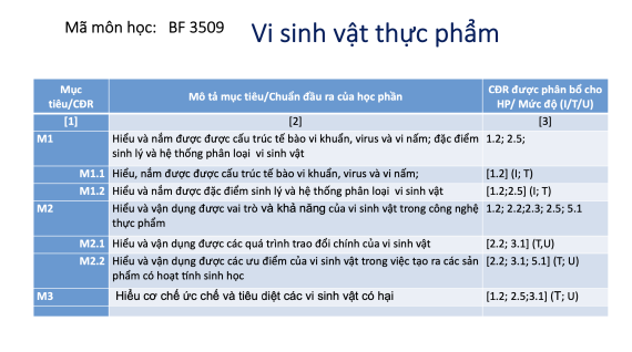 Tài liệu VietJack