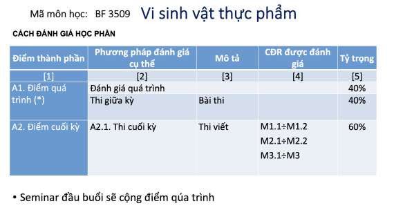 Tài liệu VietJack