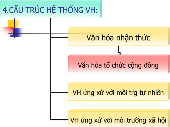 Tài liệu VietJack